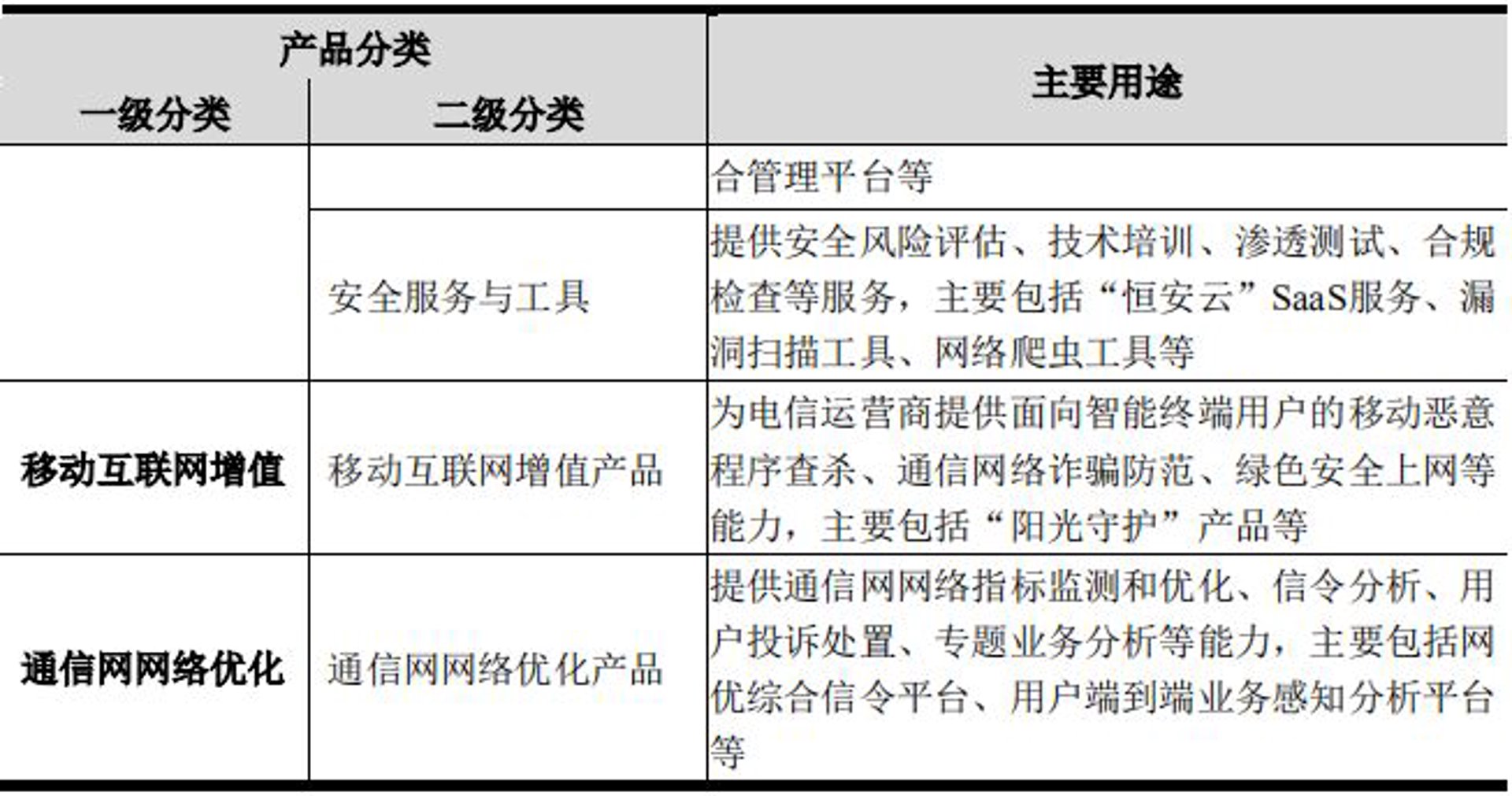 渗透测试练习:掌握黑客思维的必经之路