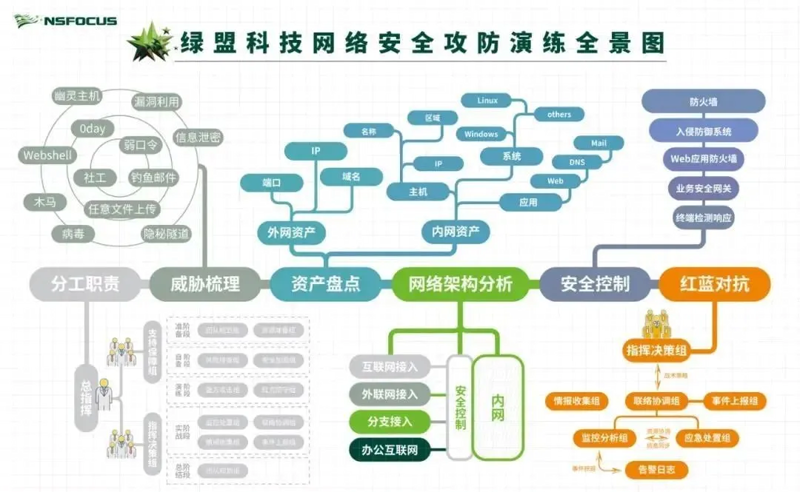 网络安全培训：打造企业信息安全的防火墙