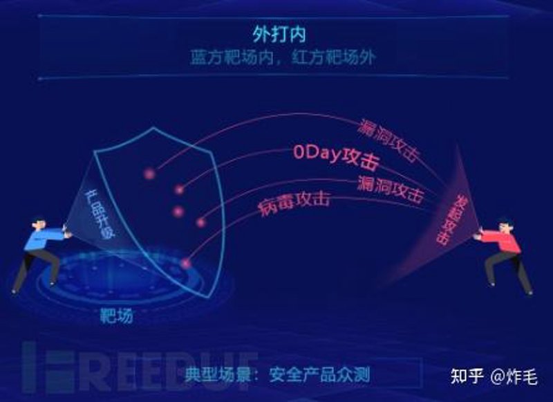 选择最适合的CTF竞赛工具