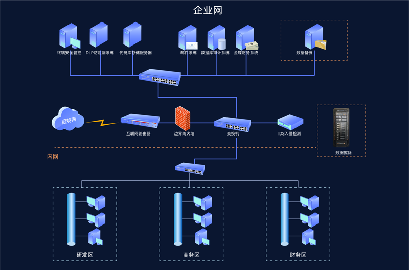 CTF刷题：学习网络安全的钥匙