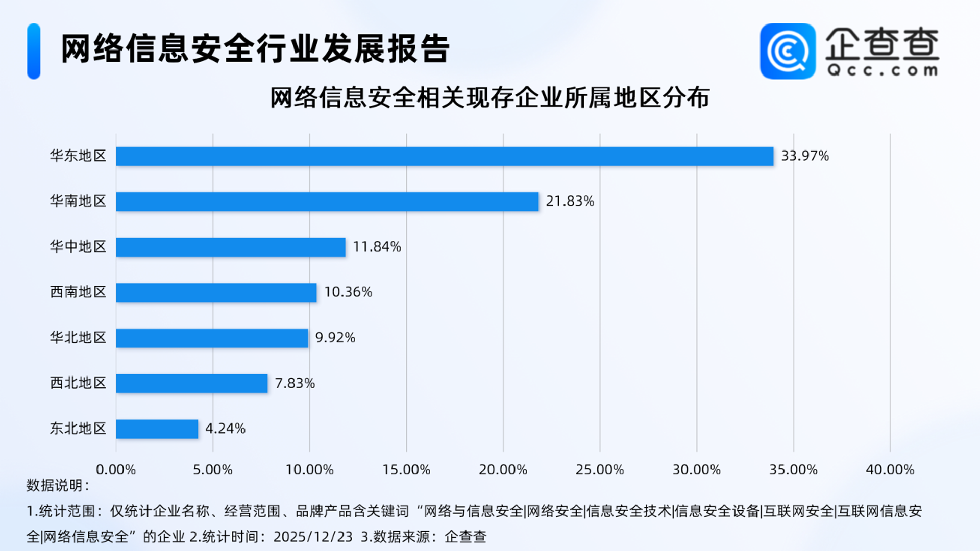 砰天网络安全