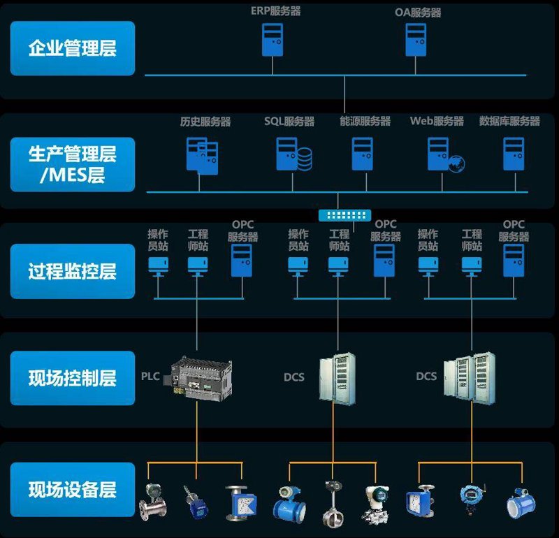 选择最适合的CTF竞赛工具