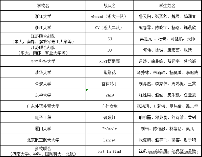 发掘CTF在线平台的力量